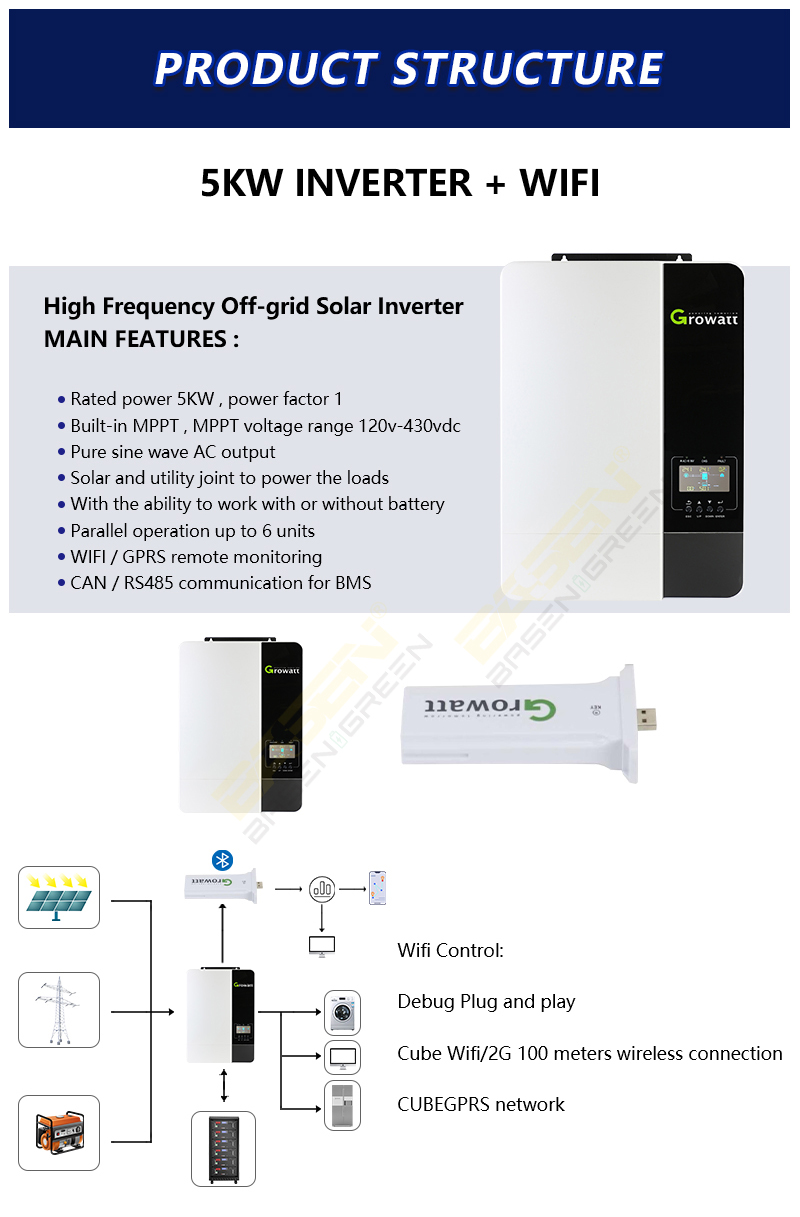 Basen 48V 100Ah LiFePO4 Battery Pack 6000 Times Cycles