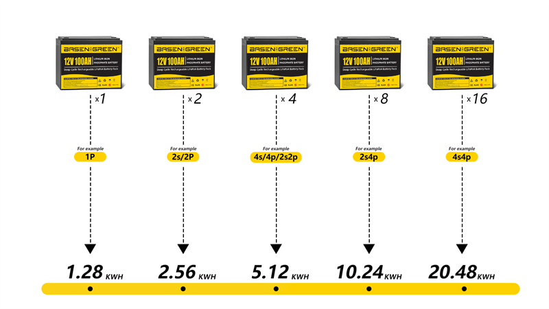 12V lifepo4 Battery Pack 5000 Cycles Times