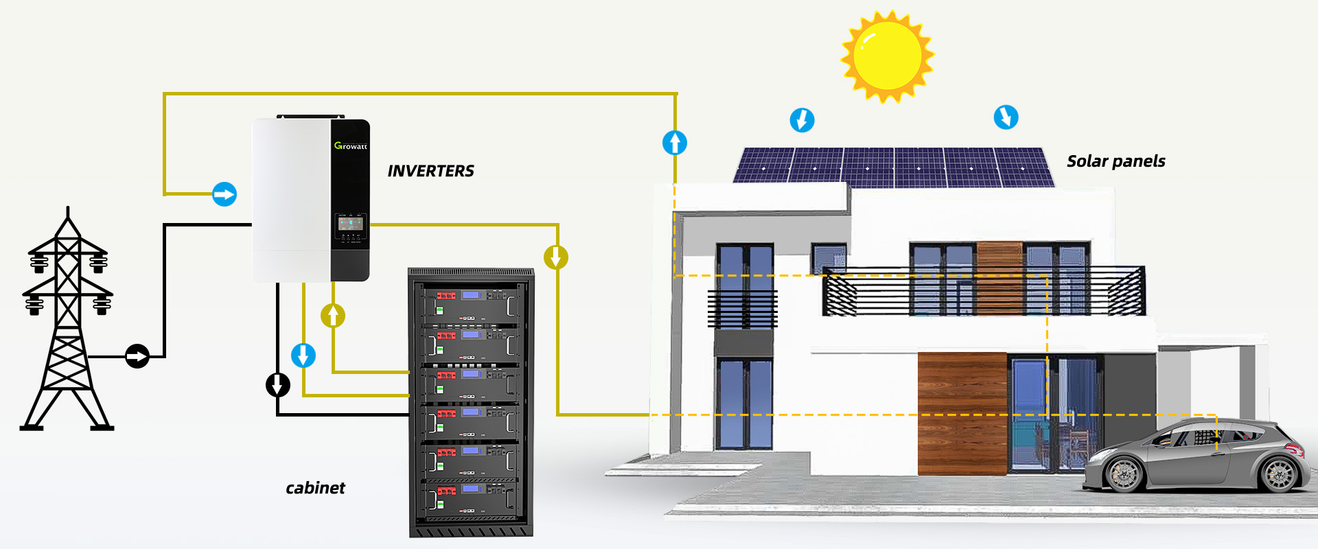 What You Need To Know About  Energy Storage