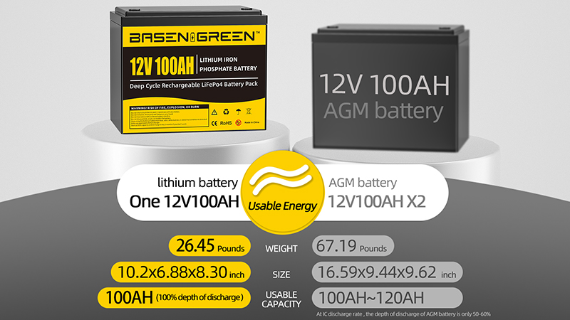 12V lifepo4 Battery Pack 5000 Cycles Times