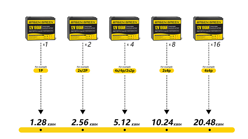 How-To-Connect-Batteries-In-Series-And-Parallel