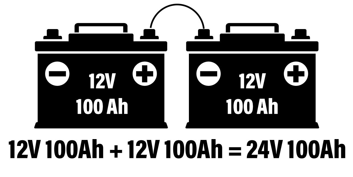 Series-Connections