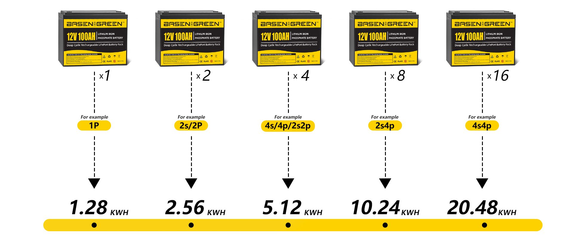 How To Connect Batteries In Series And Parallel?