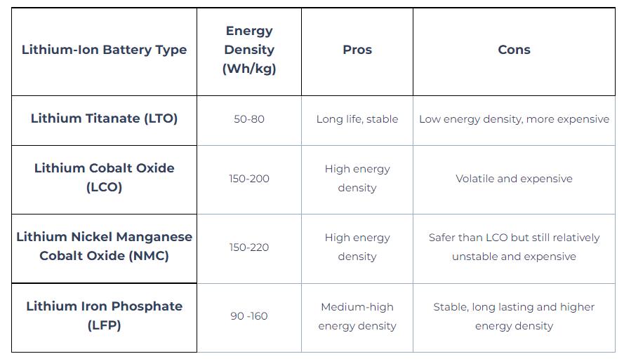 Affordable-Safe-nd-Reliable-Lithium-Iron-Phosphate-LFP-Batteries