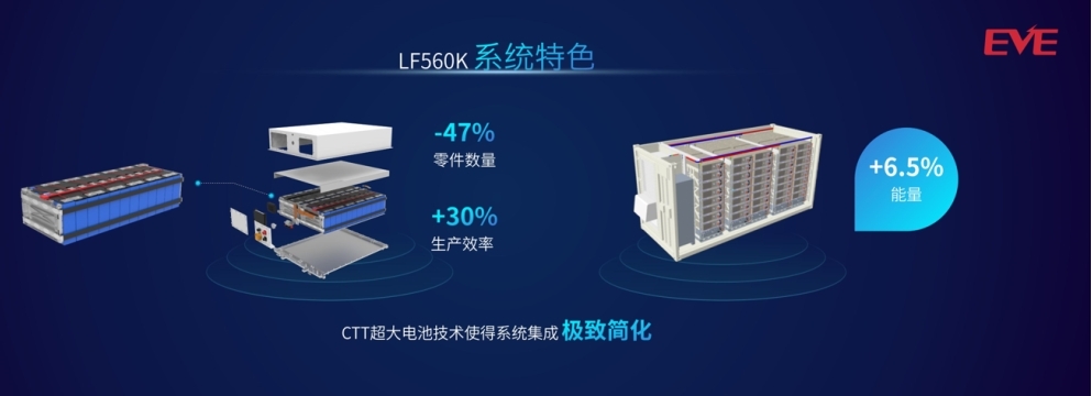 Increase-investment-in-the-layout-of-the-industrial-chain