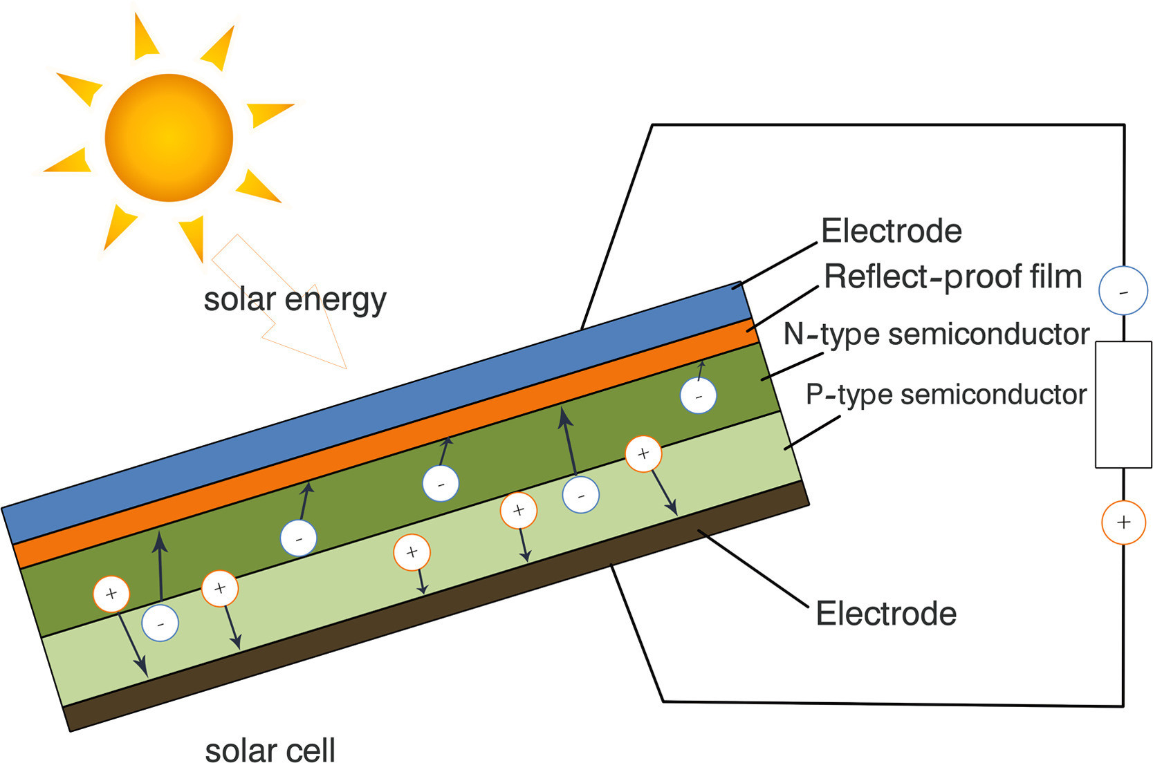 How-does-solar-panels-works