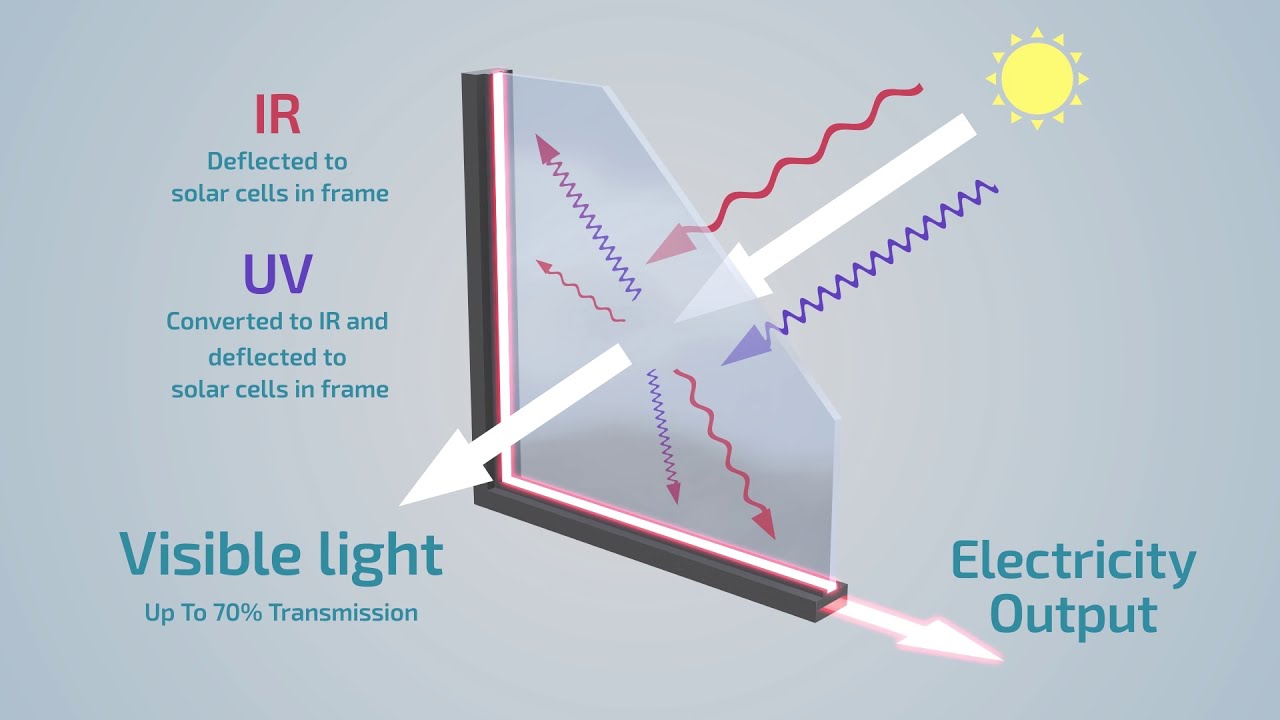 What-is-transparent-solar-energy