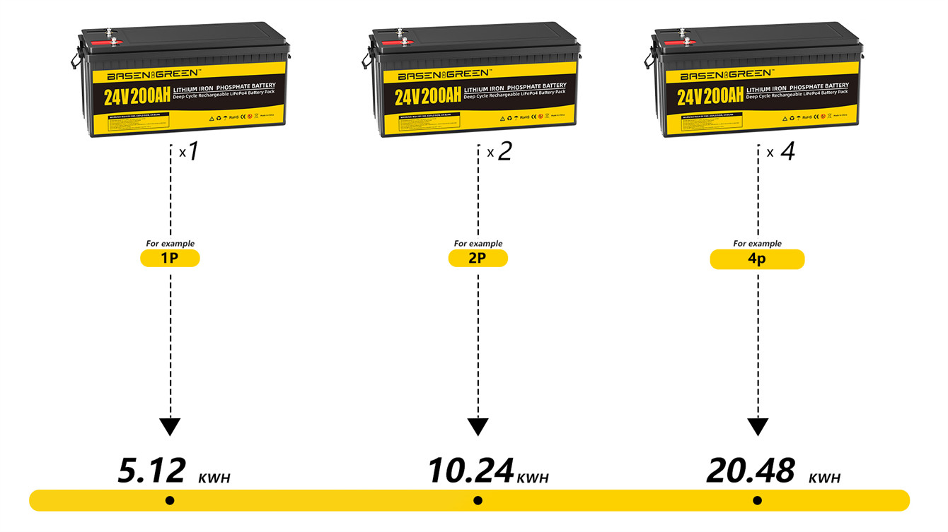 Basen 24V 200ah Battery LiFePO4 Pack Deep 5000 Cycles Rechargeable 5120W Stroge Energy System