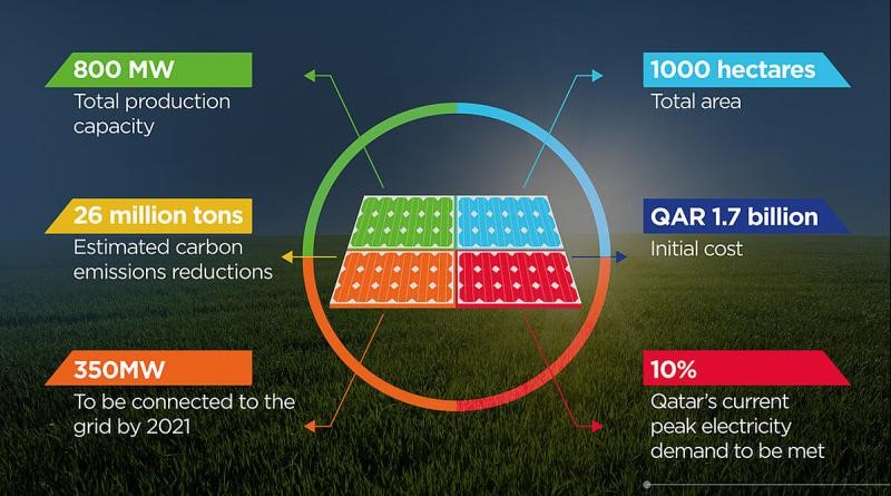 Solar-Powered FIFA World Cup