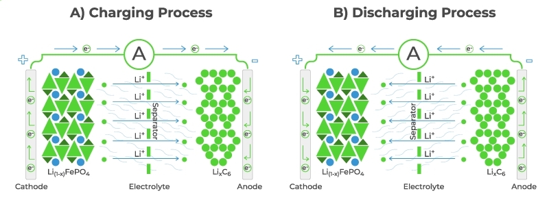 How Do Batteries Work A Simple Introduction