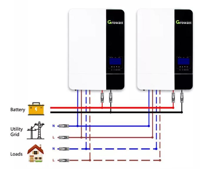 Everything about Solar Inverters and Their Importance