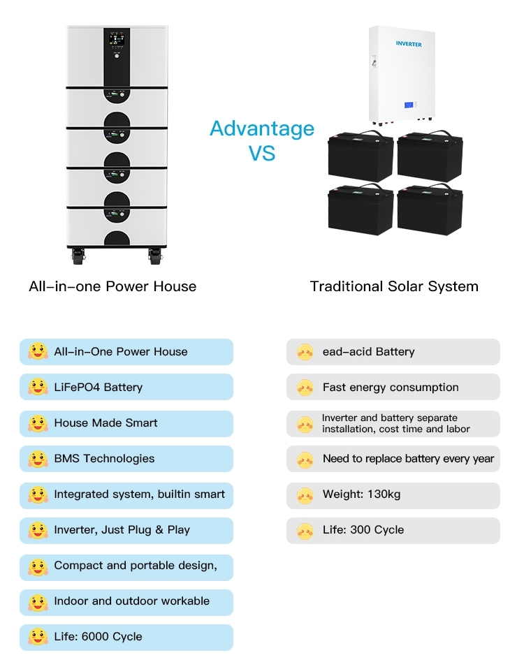 Smart, Green, Long-Lasting Home Energy Storage5