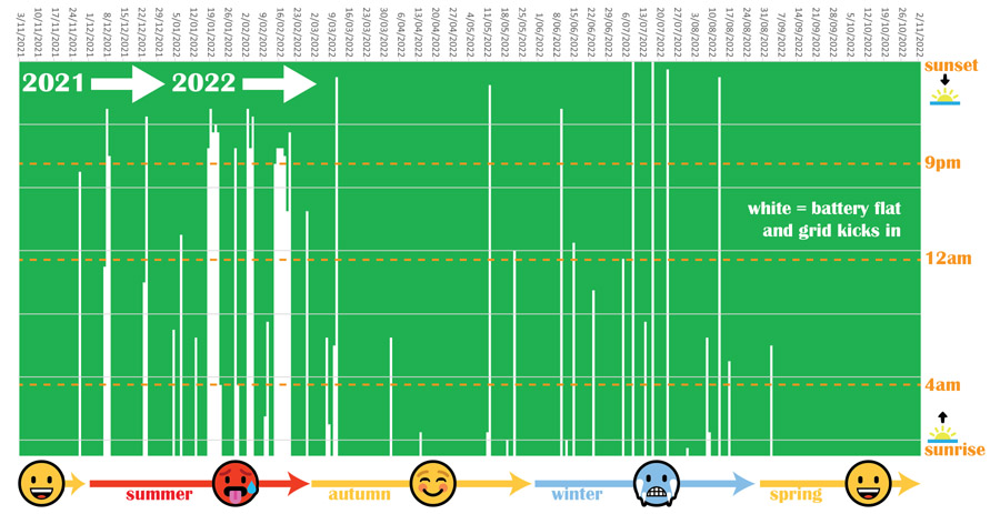 Home Solar + Battery Payback Under 10 YearsEasily Doable!