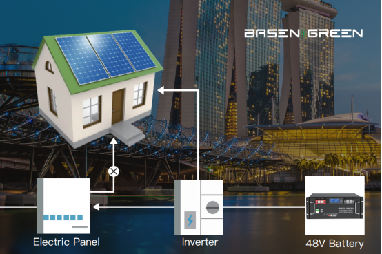 Guide For A Better Home Battery Storage System