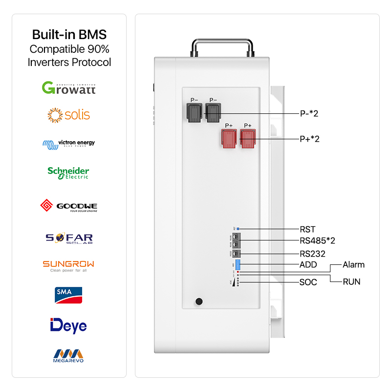 BR-WM LV10KWH