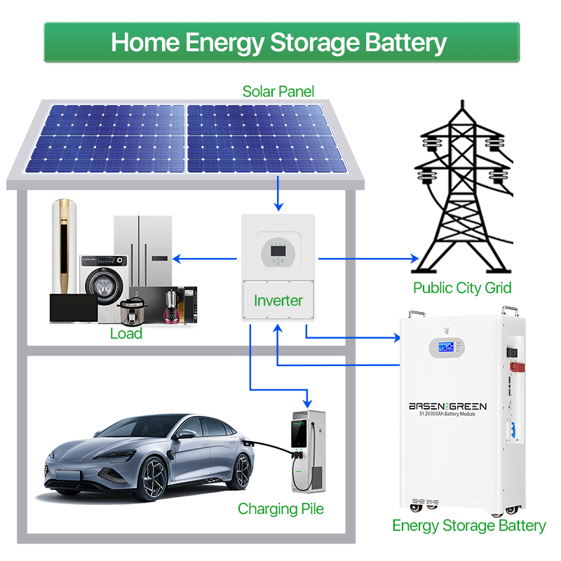 BR-OW LV(11.77-16 KWh)